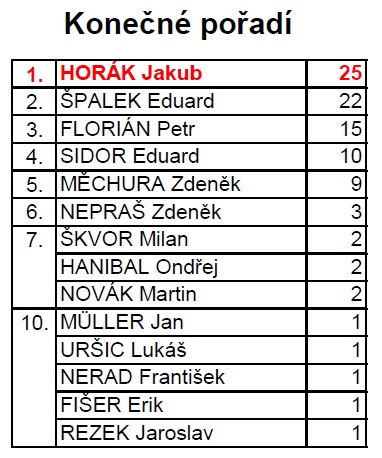 Kopka 2021 final